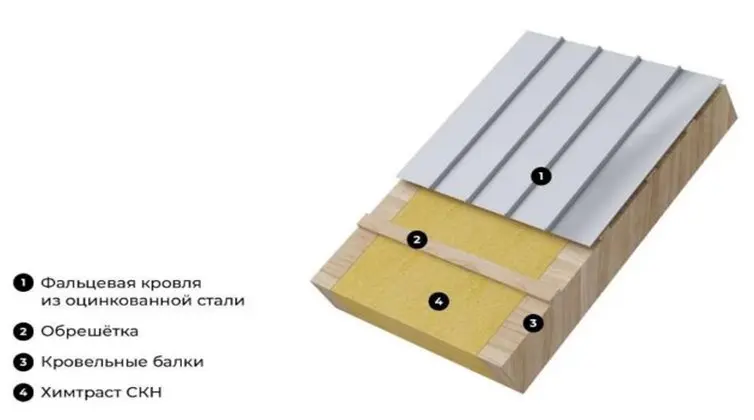 Фальцевая кровля.jpg Фальцевая кровля.jpg