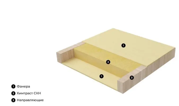 Теплоизоляция чердачного помещения с деревянным перекрытием.jpg Теплоизоляция чердачного помещения с деревянным перекрытием.jpg