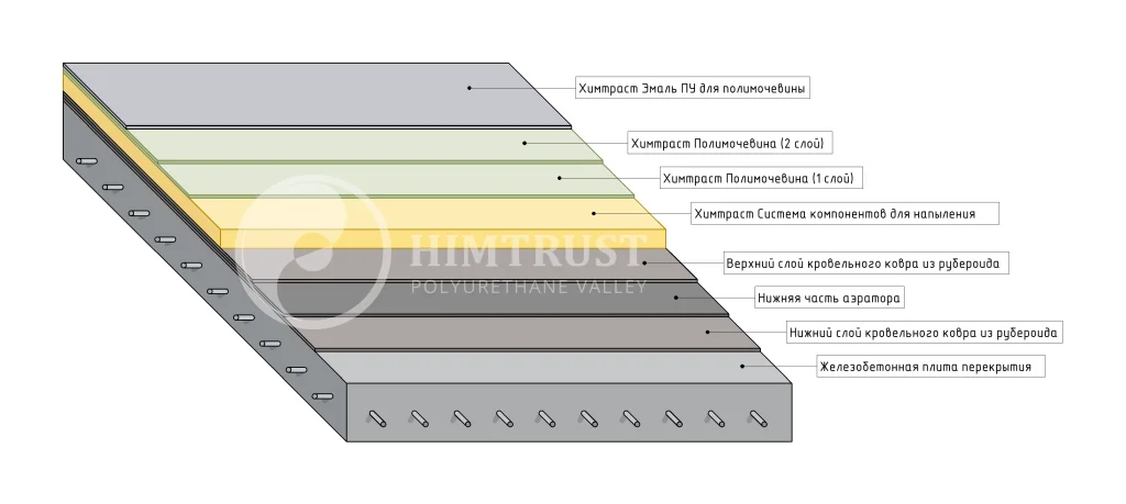 Химтраст - Узел 5.png