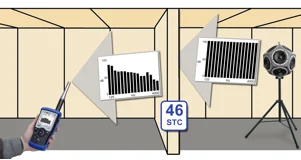 Индекс перемещения звука Индекс перемещения звука